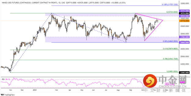 Dow 