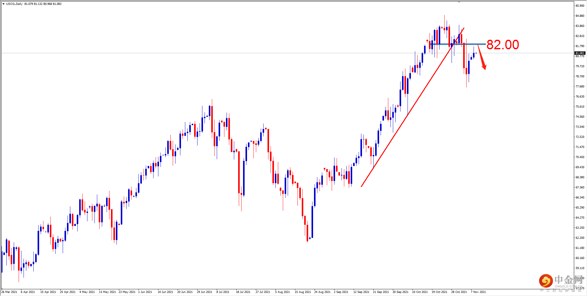 USOIL.png
