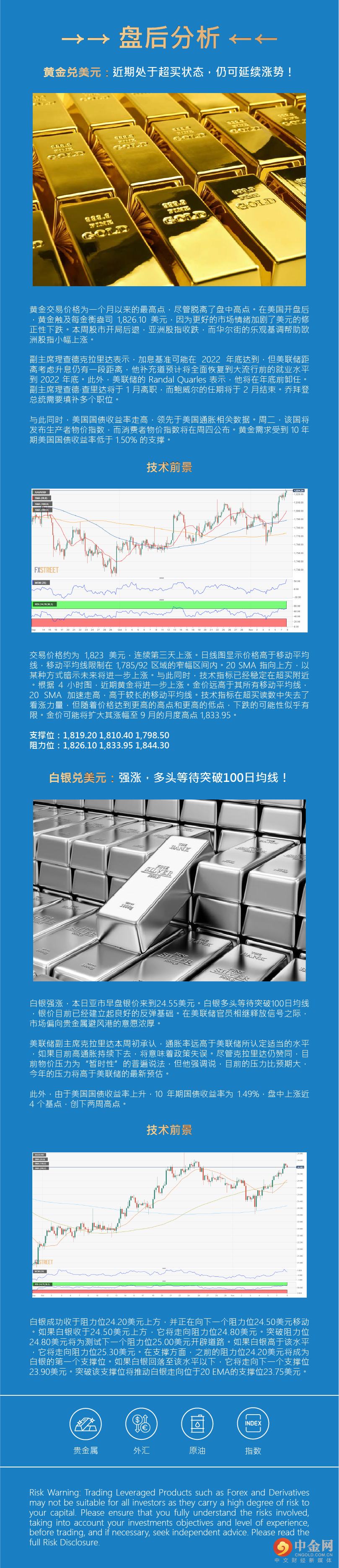 盘后分析 
