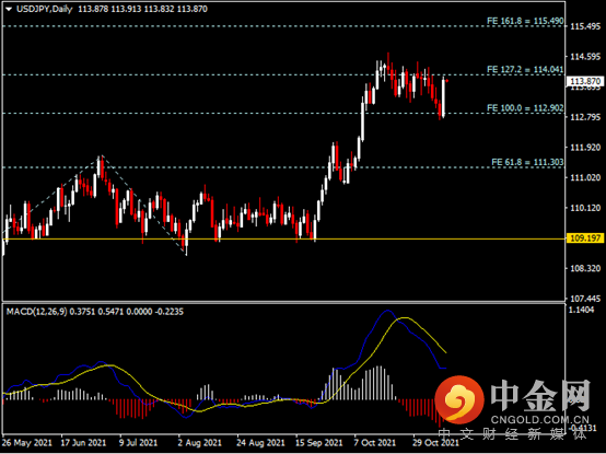 20211111-4.png 20211111-4.png