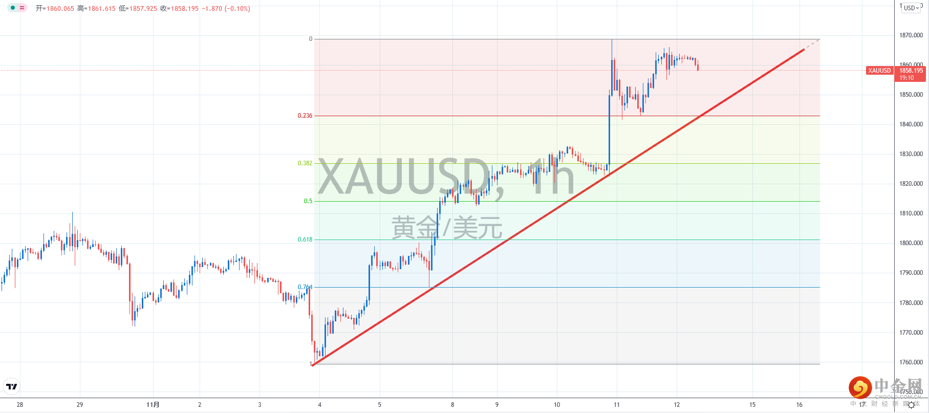 黄金.png 黄金.png