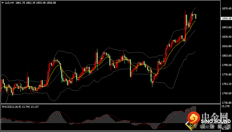 汉声张新才:[11月12日早评]昨晚美元指数再创新高，现货黄金横盘振荡整理