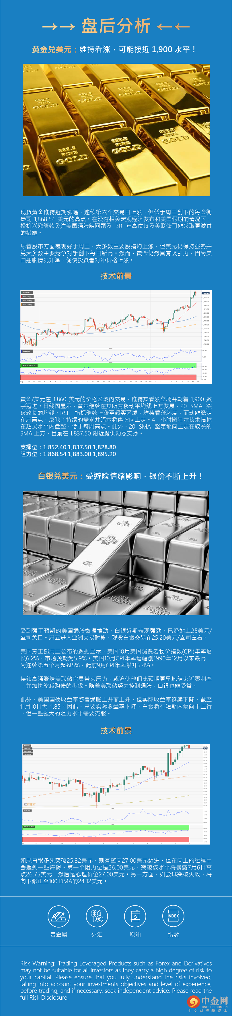 盘后分析 
