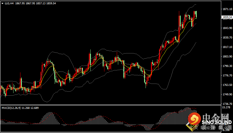 汉声张新才:[11月15日早评]现货黄金七连涨后，金价涨势有所放缓