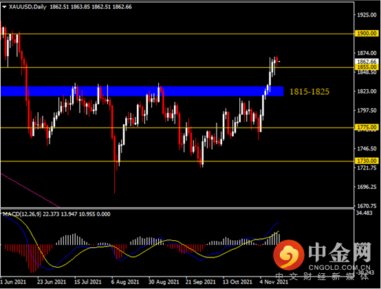 20211116-9.png 20211116-9.png