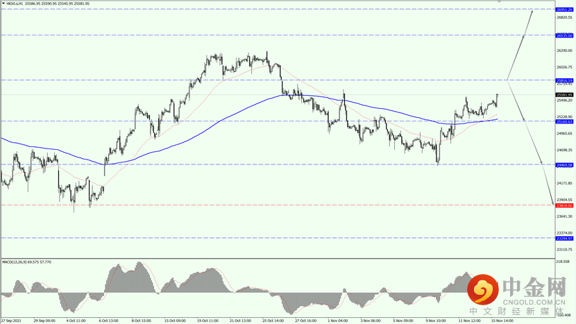 2_全球股市.png 2_全球股市.png