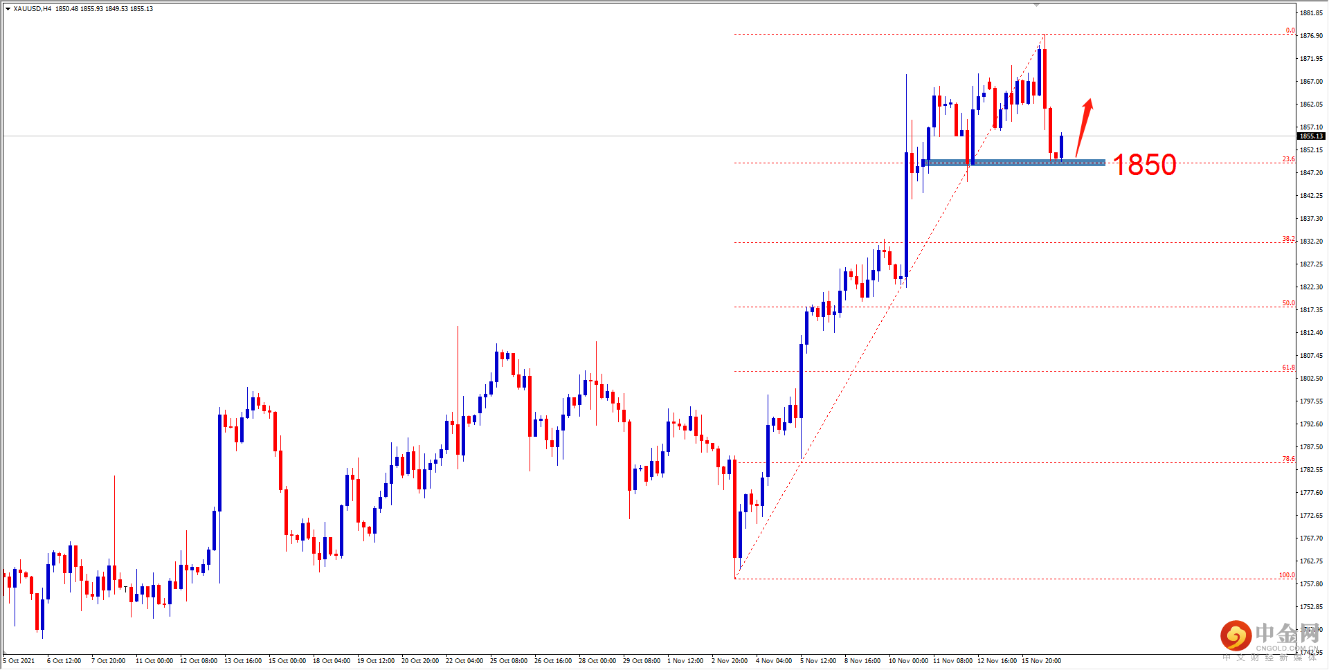 XAUUSD.png XAUUSD.png