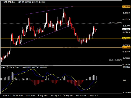 Hotforex 21年11月17日全球市场分析 外汇天眼 Hotforex 21年11月17日全球市场分析 外汇天眼