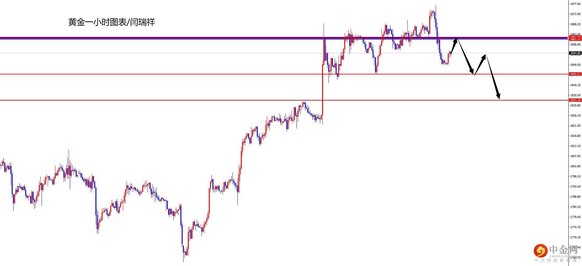 1637119086195755.jpg 黄金.jpg