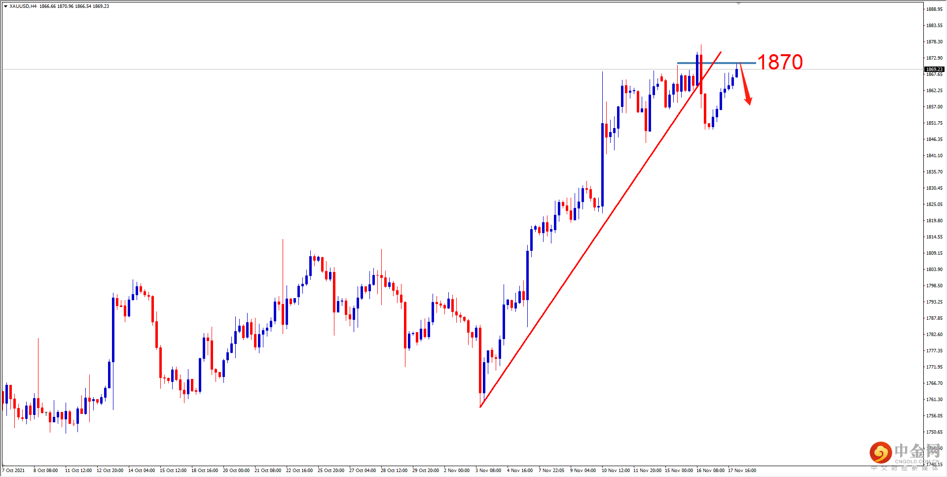 XAUUSD.png