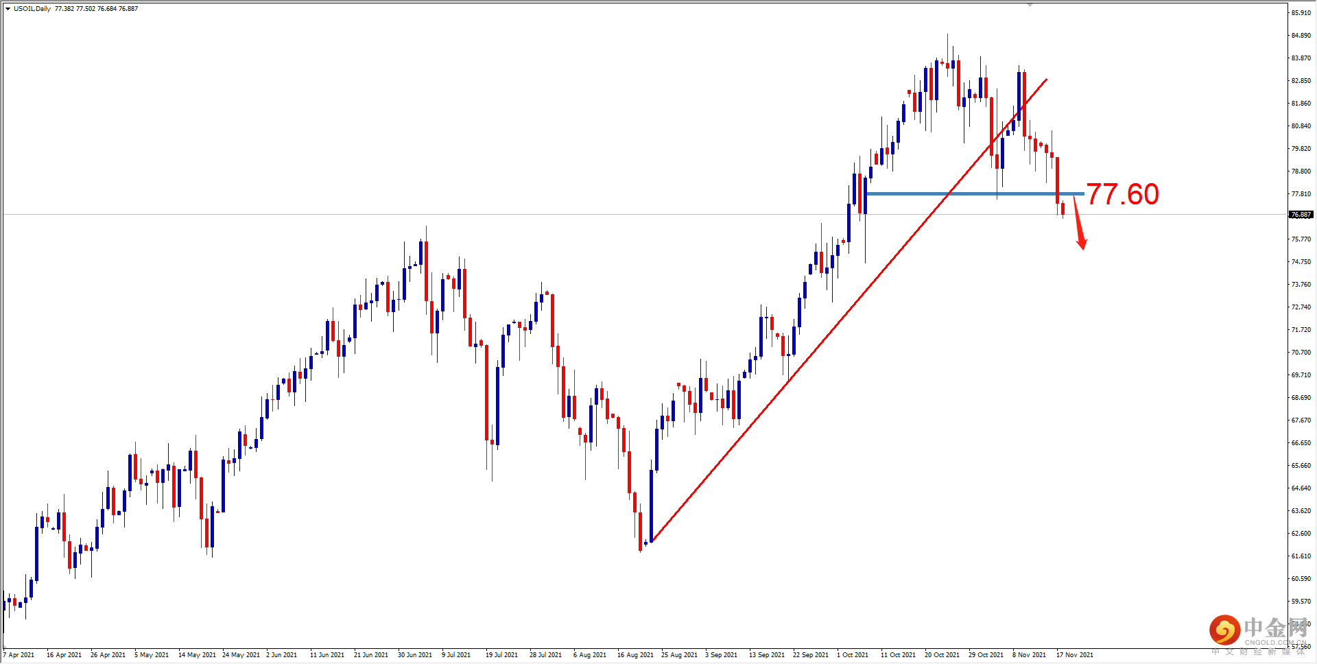 USOIL.png