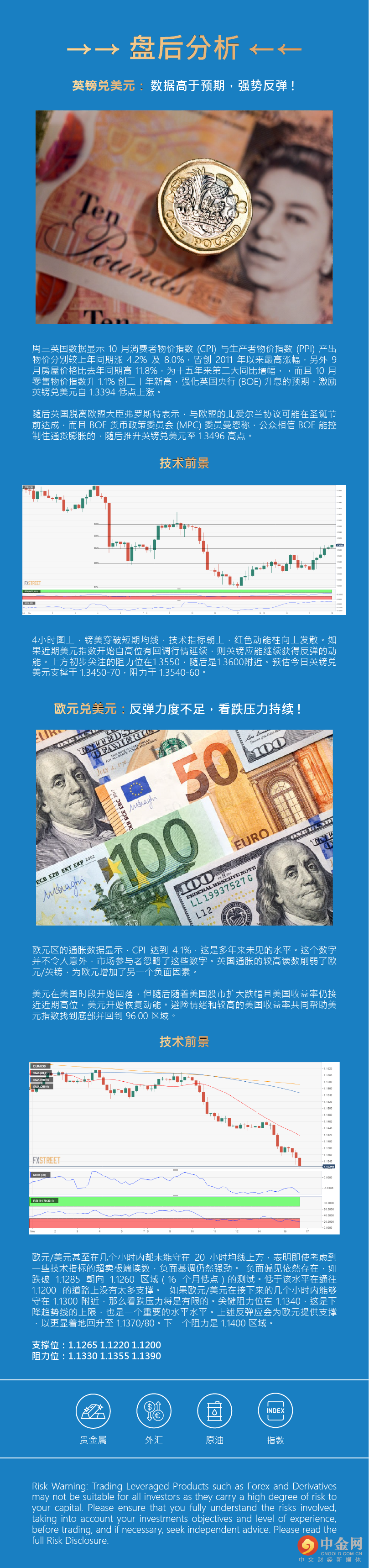 盘后分析 