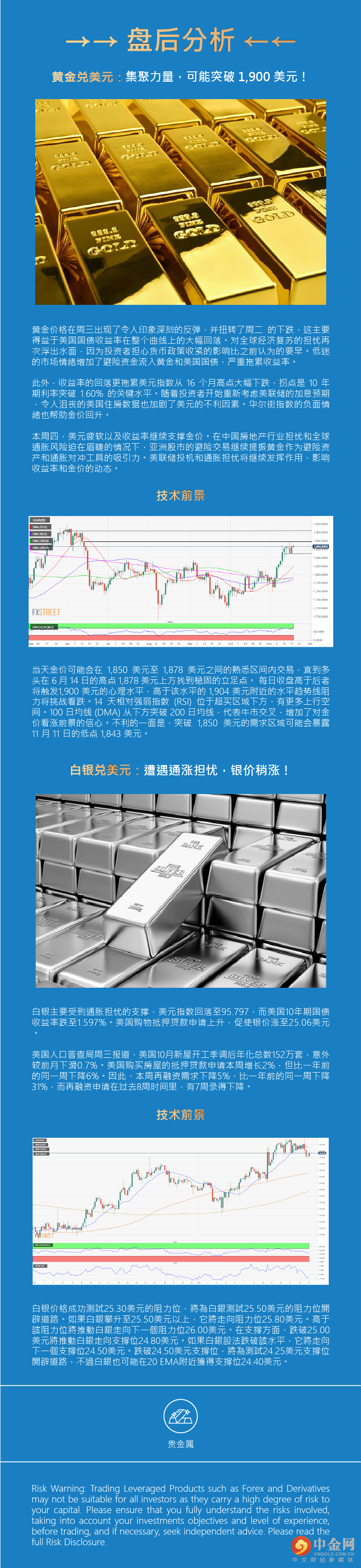 盘后分析（贵金属）.png