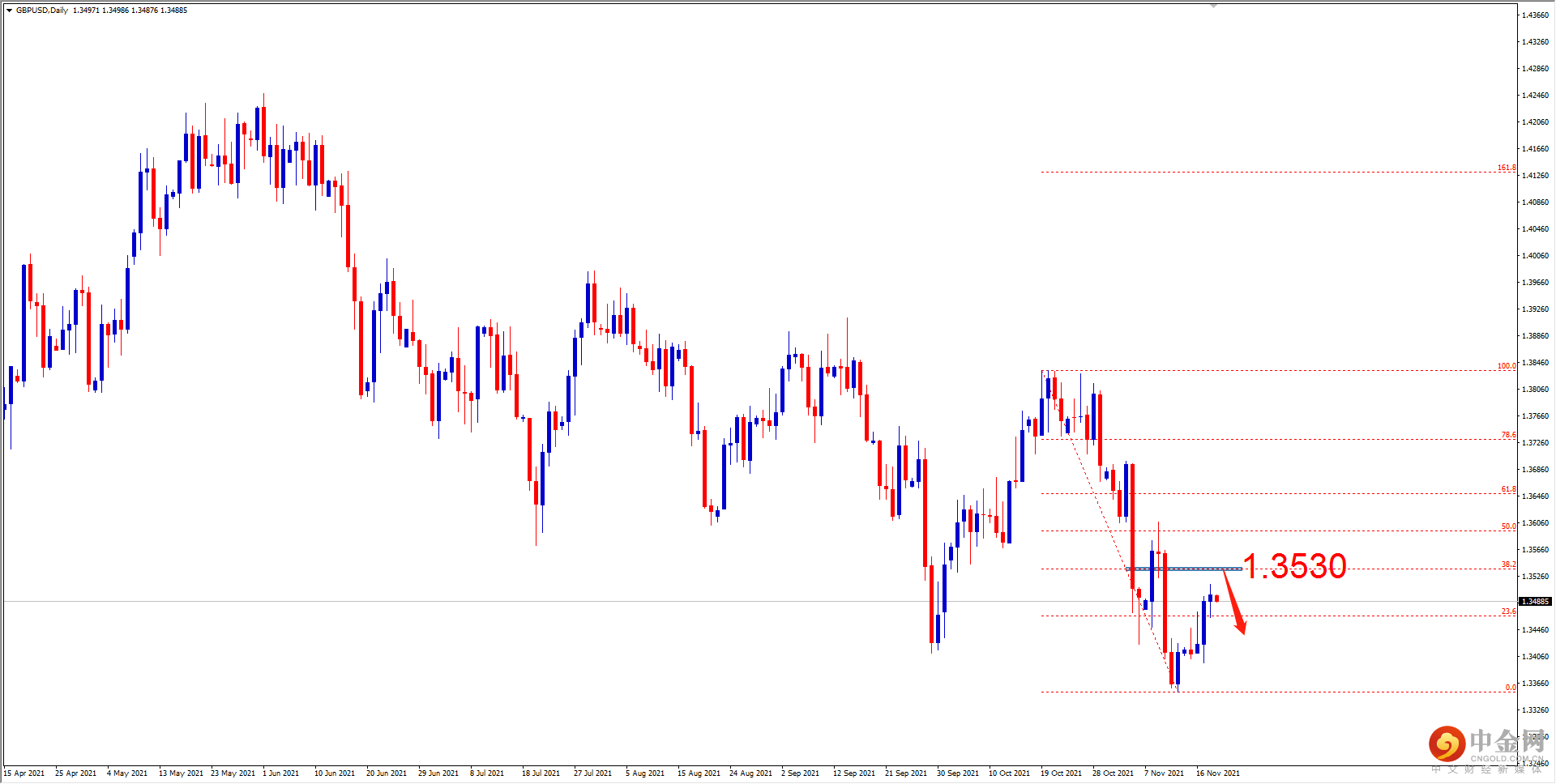 GBPUSD.png