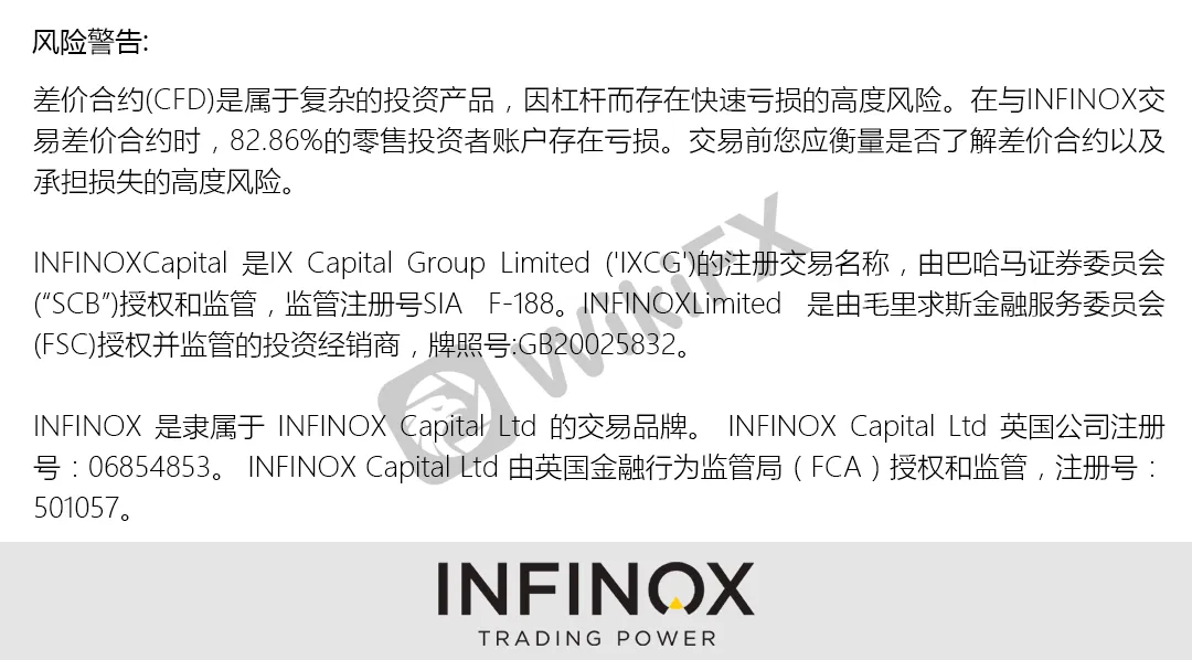INFINOX的风险声明图.jpg INFINOX的风险声明图.jpg