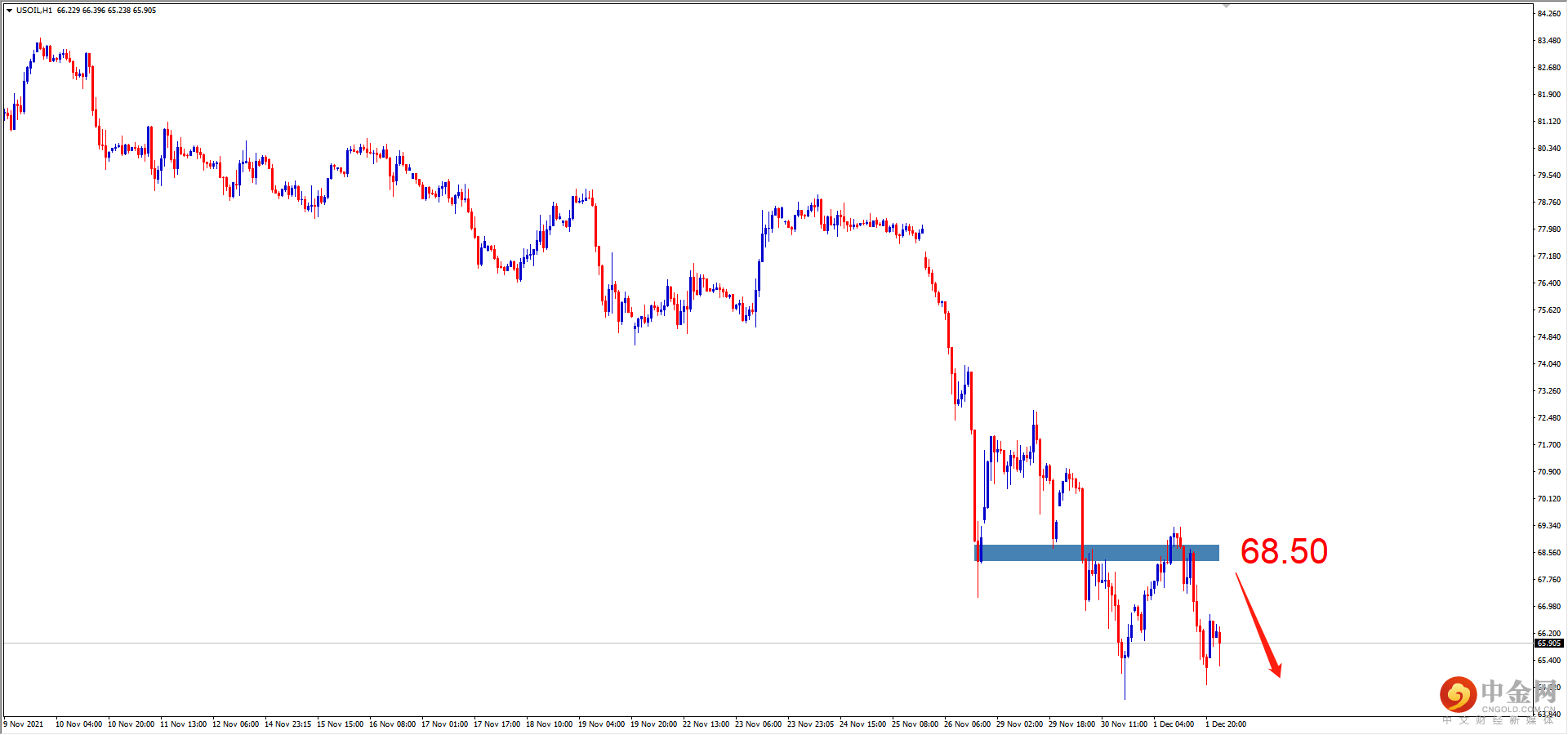 USOIL.png