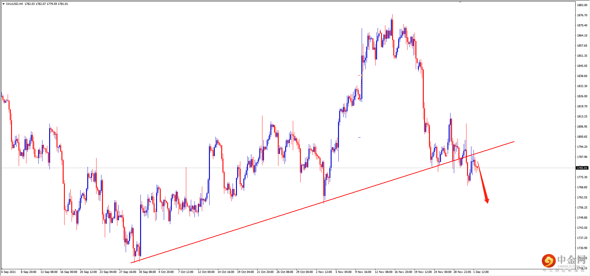 XAUUSD.png