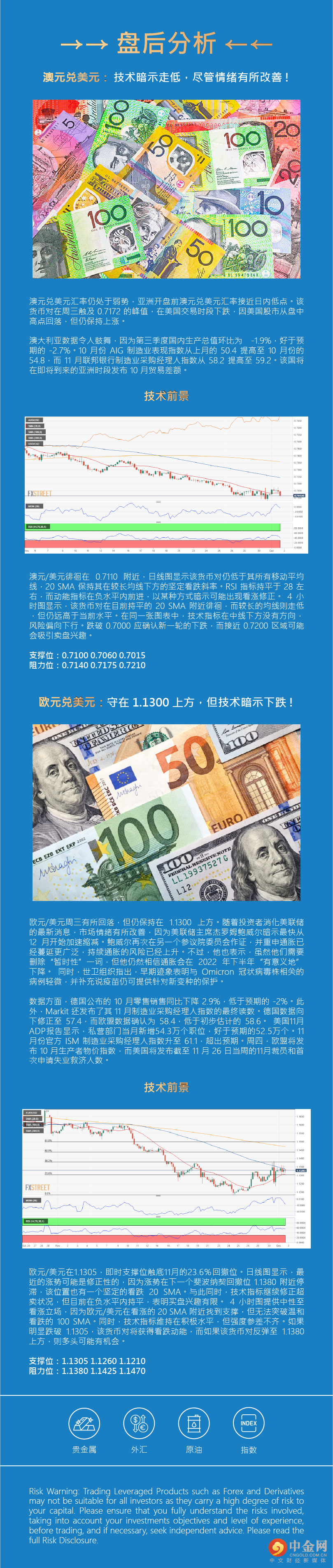 盘后分析 