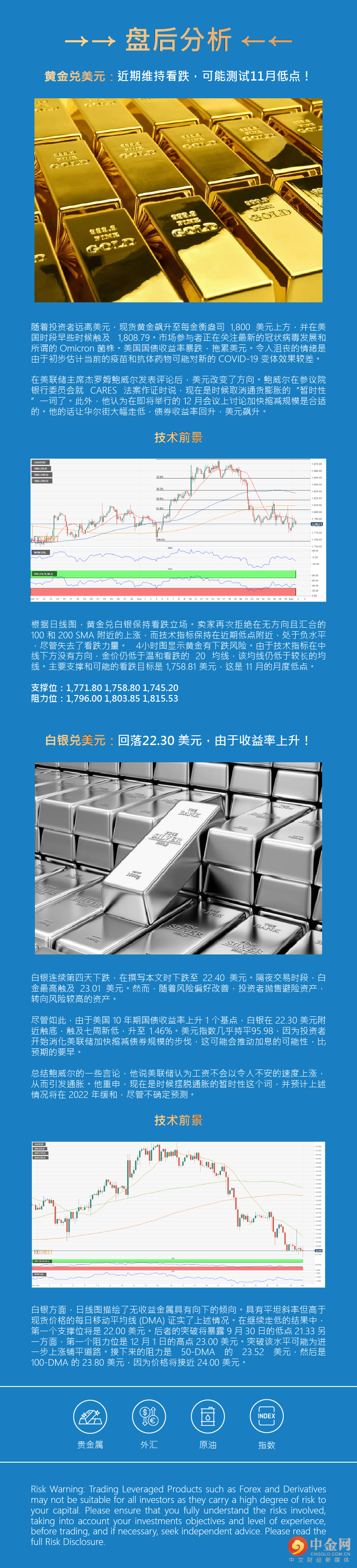 盘后分析 