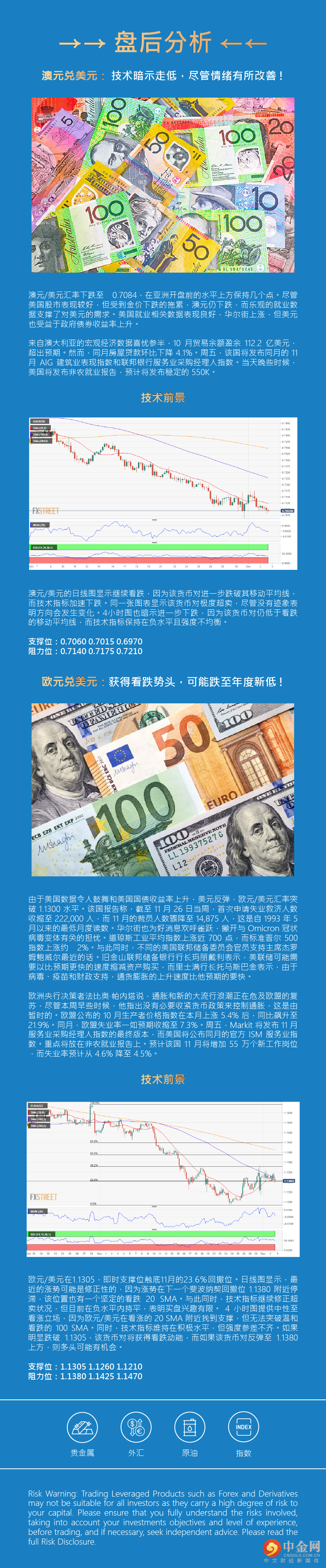 盘后分析 