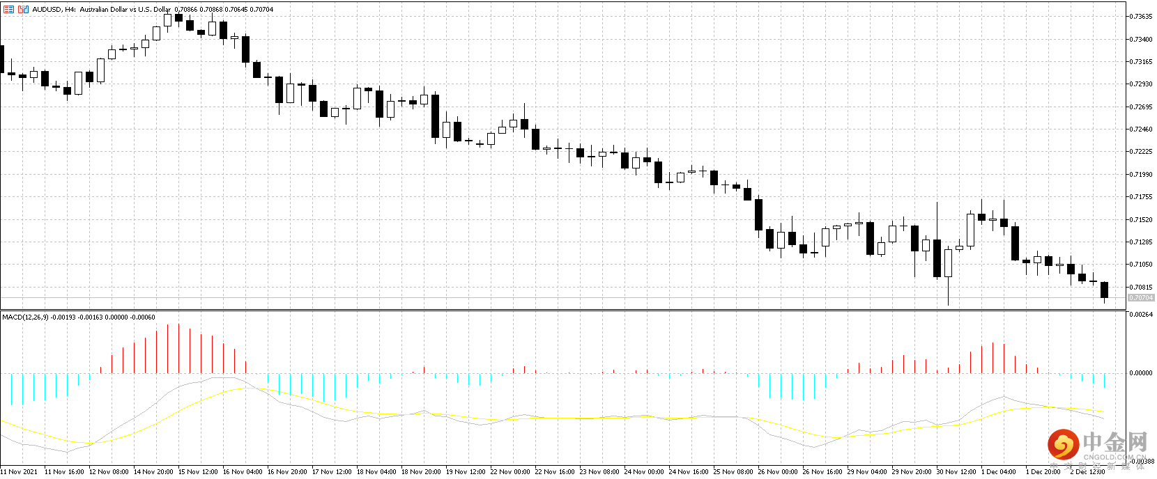AUD.png