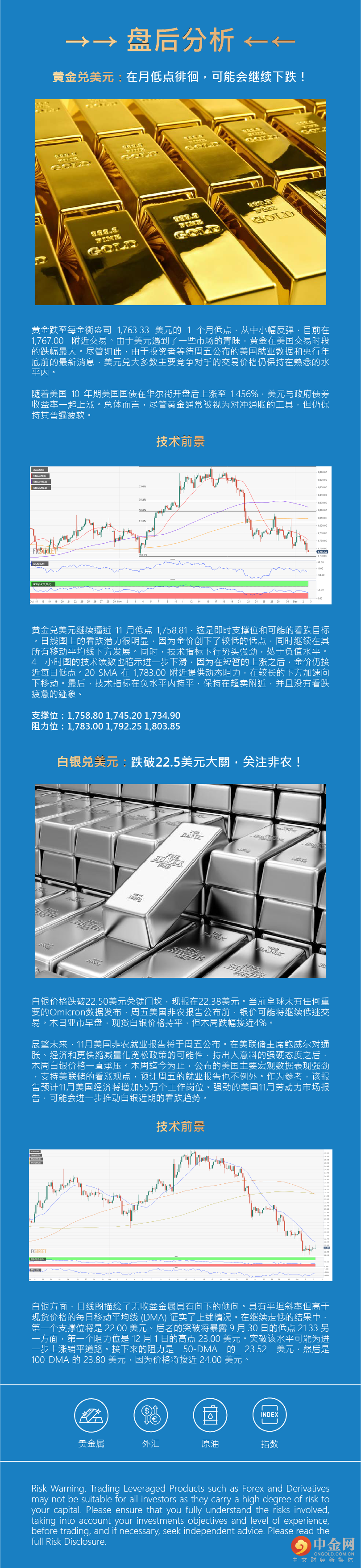 盘后分析 