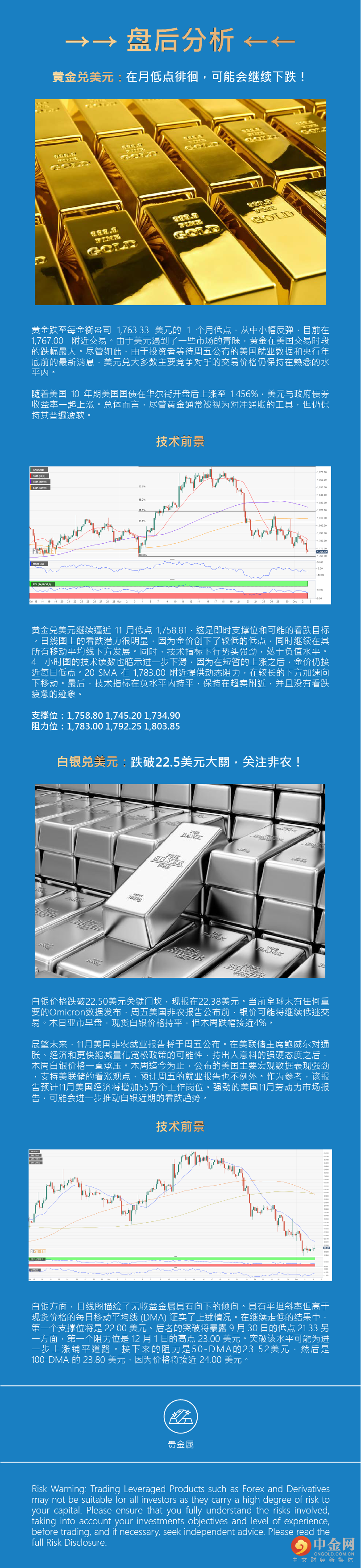 盘后分析（贵金属）.png