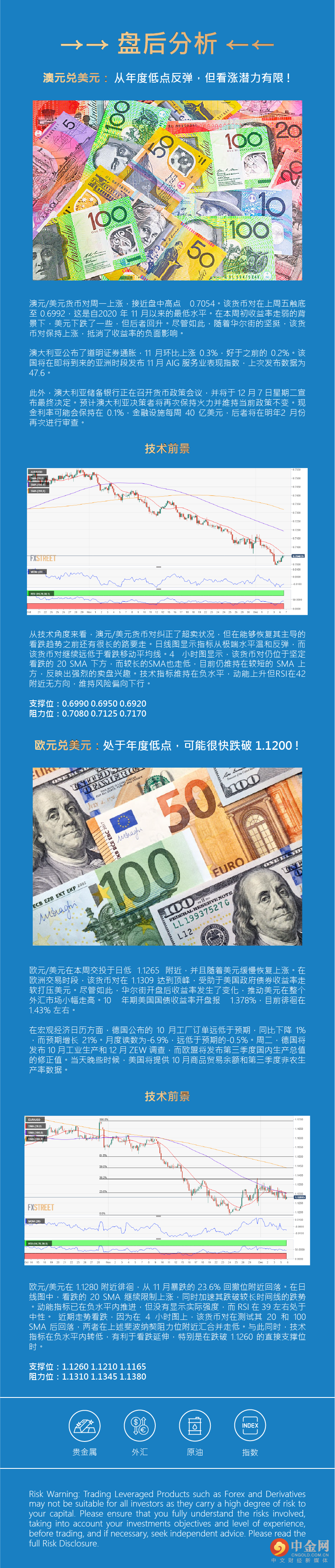 盘后分析 