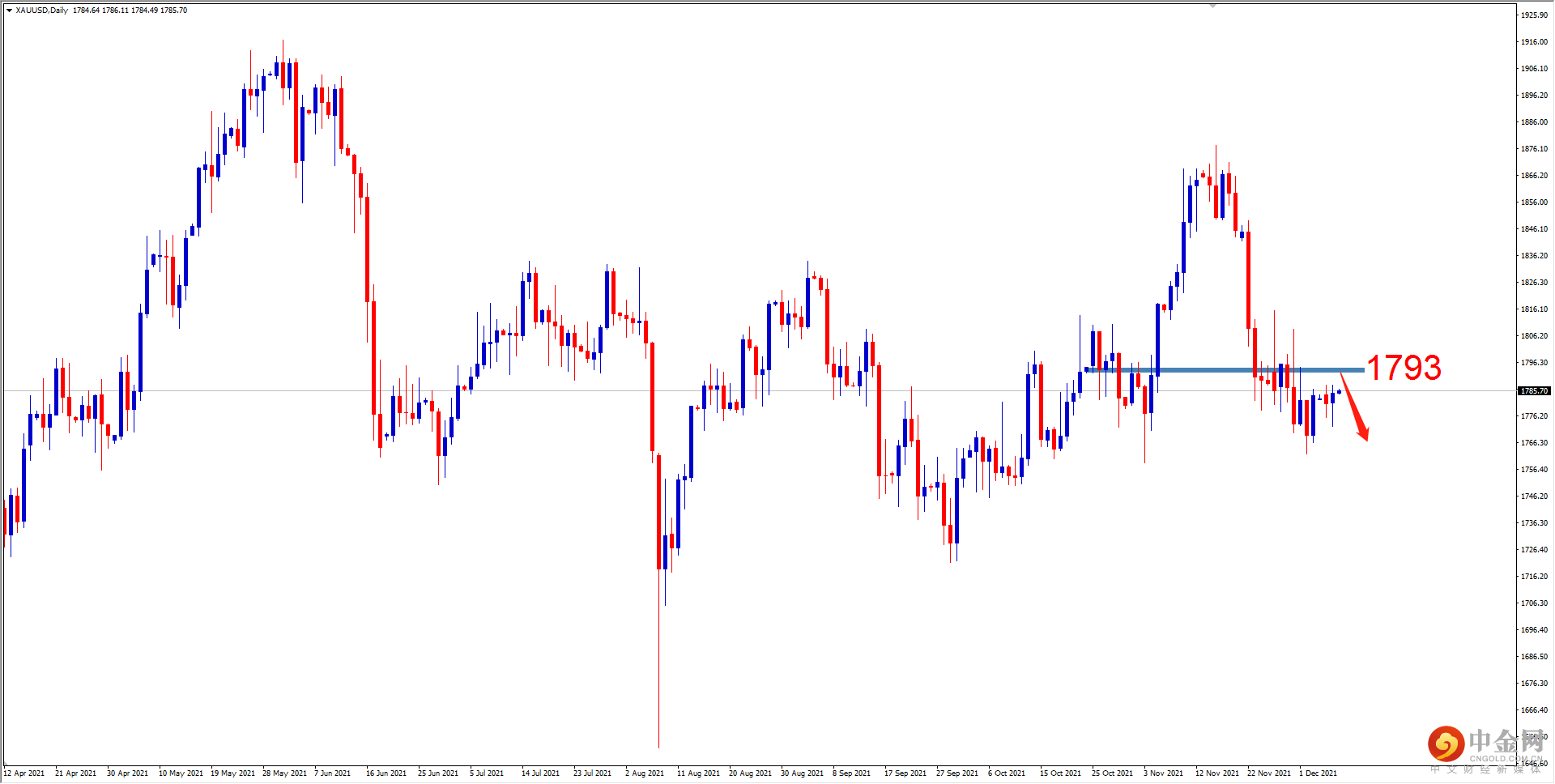 XAUUSD.png