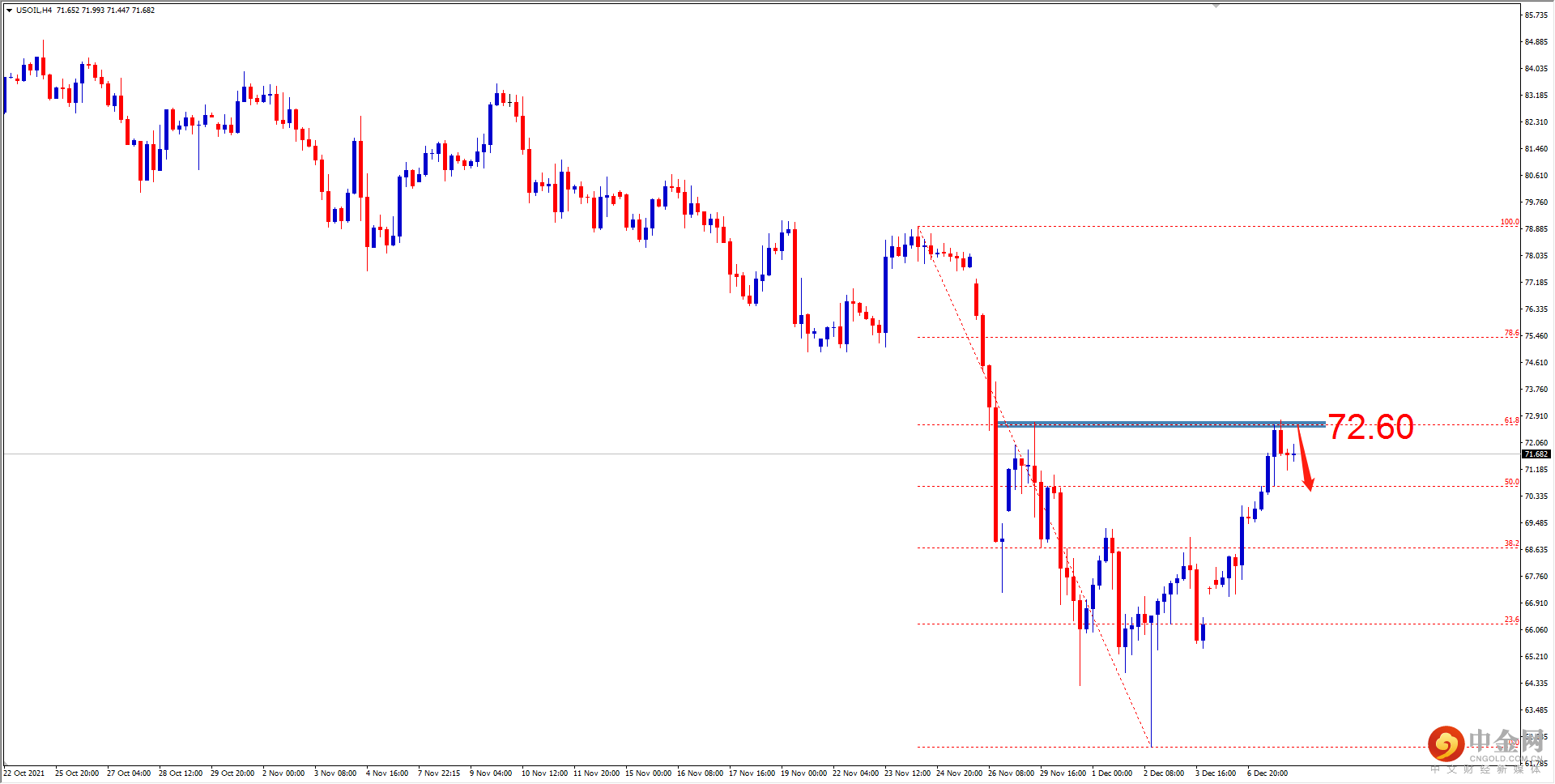 USOIL.png