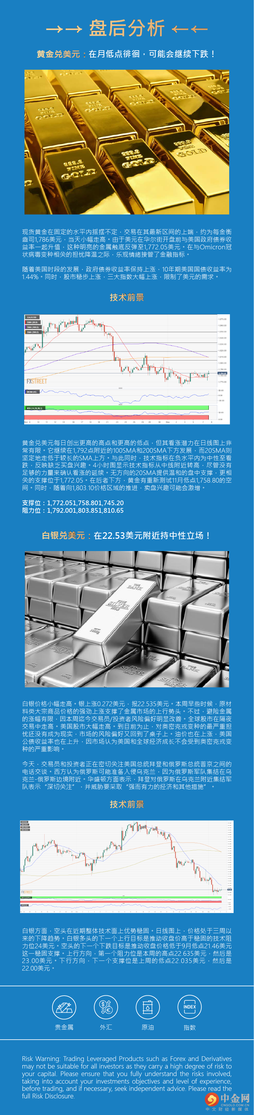 盘后分析 