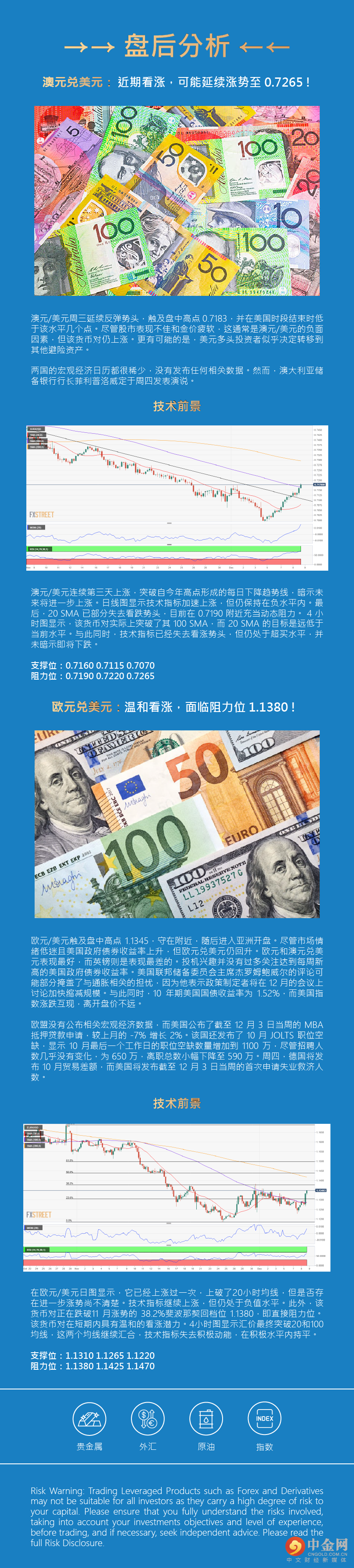盘后分析 