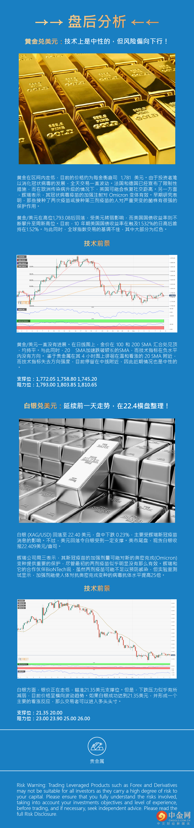 盘后分析（贵金属）.png
