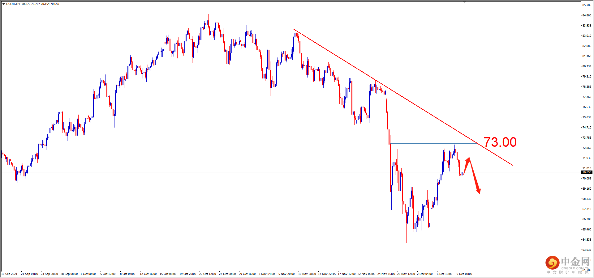 USOIL.png USOIL.png