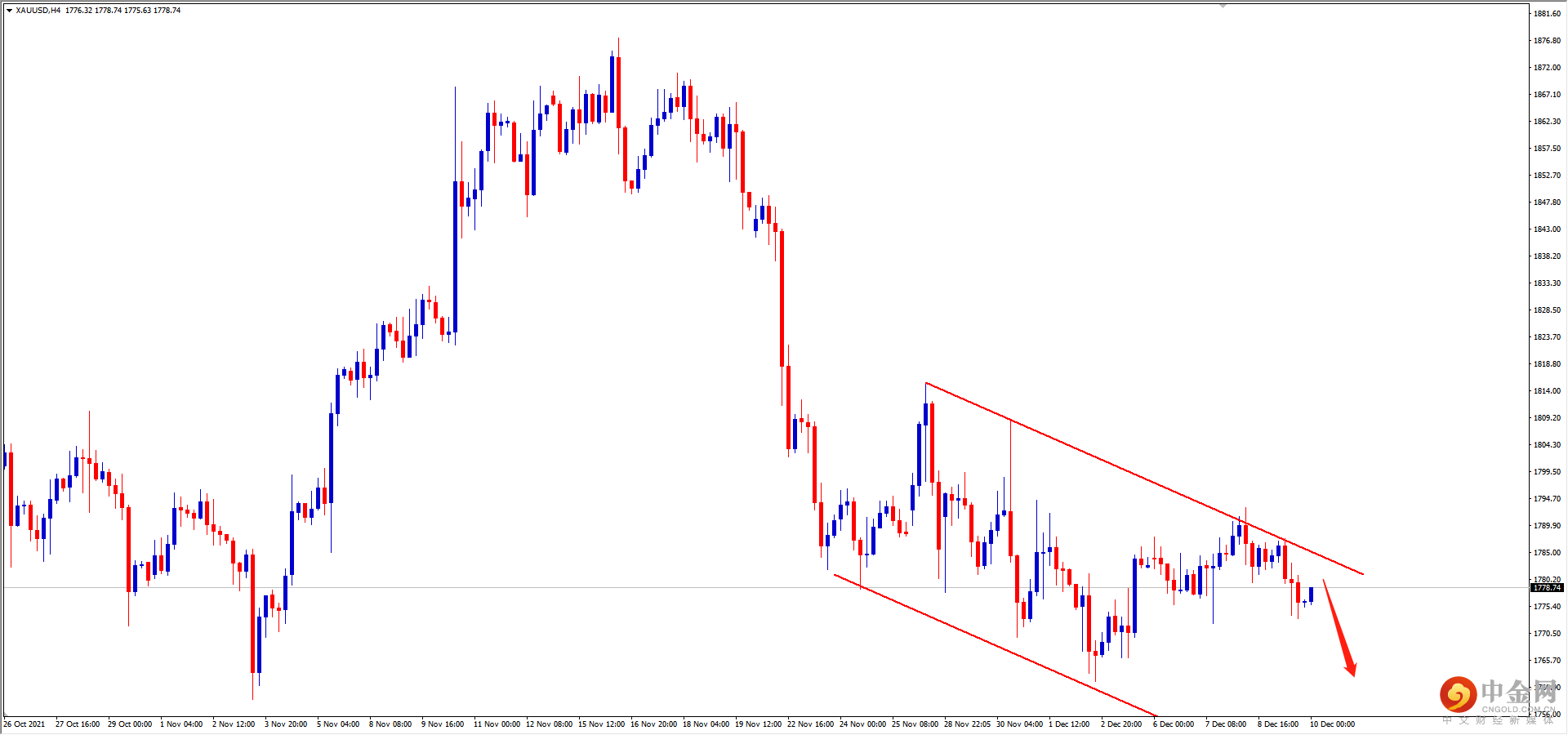 XAUUSD.png XAUUSD.png