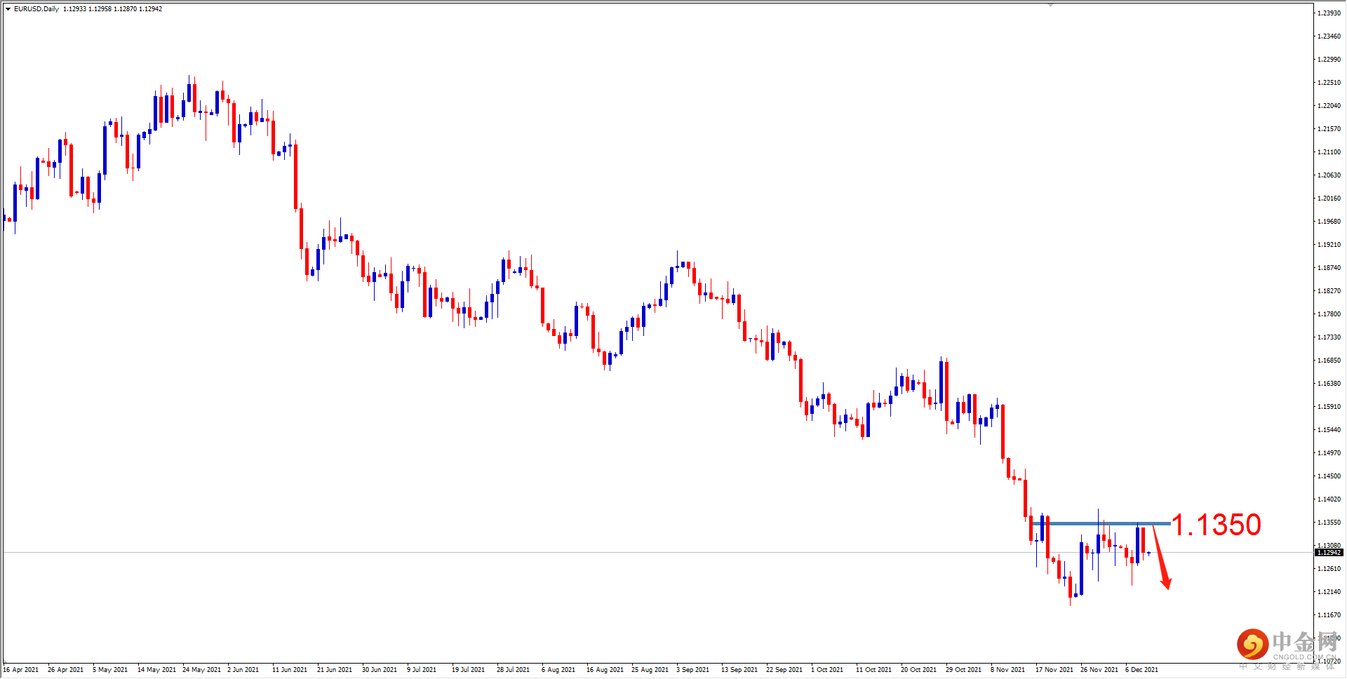 EURUSD.png