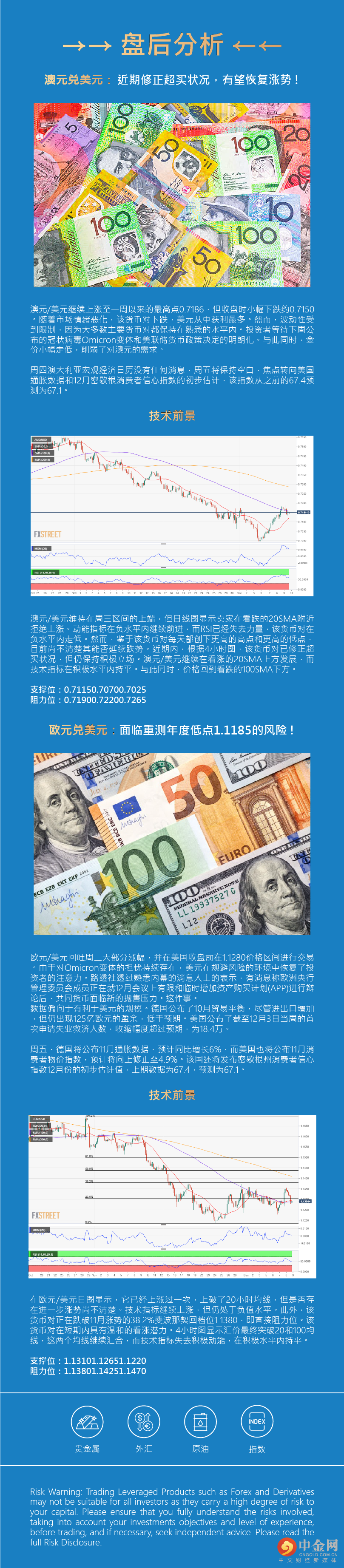 盘后分析 