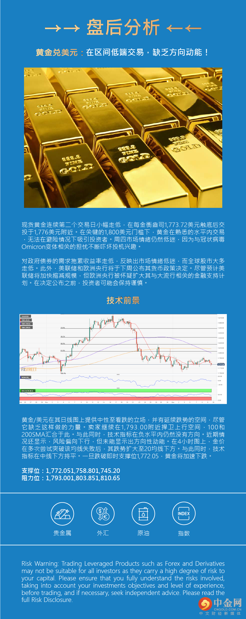 盘后分析 