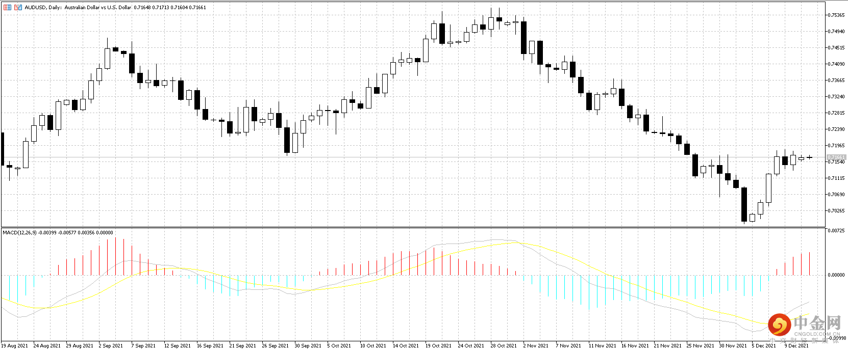 AUD.png AUD.png