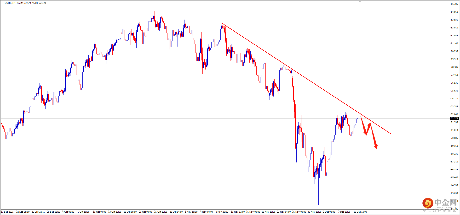 USOIL.png USOIL.png