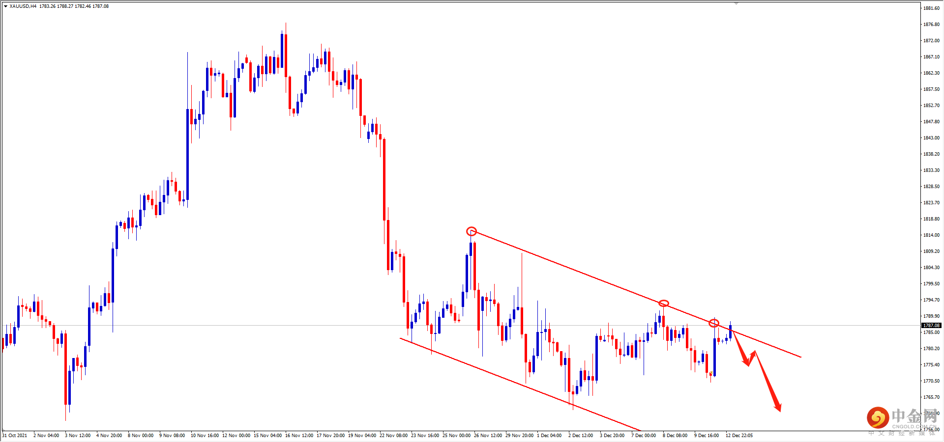 XAUUSD.png XAUUSD.png
