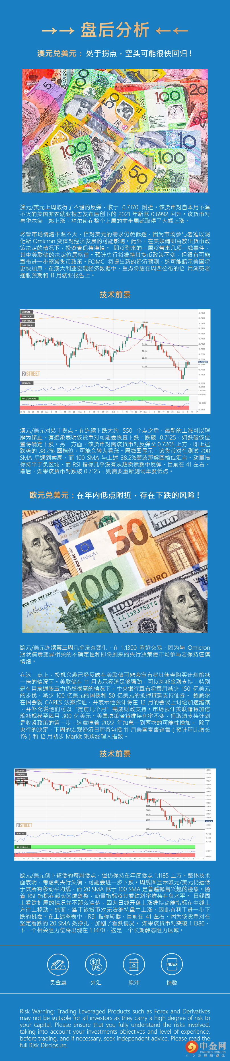 盘后分析 