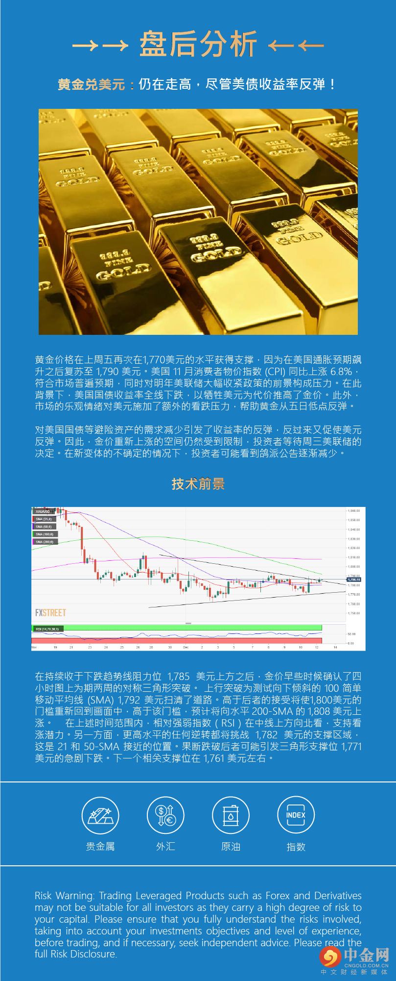 盘后分析 