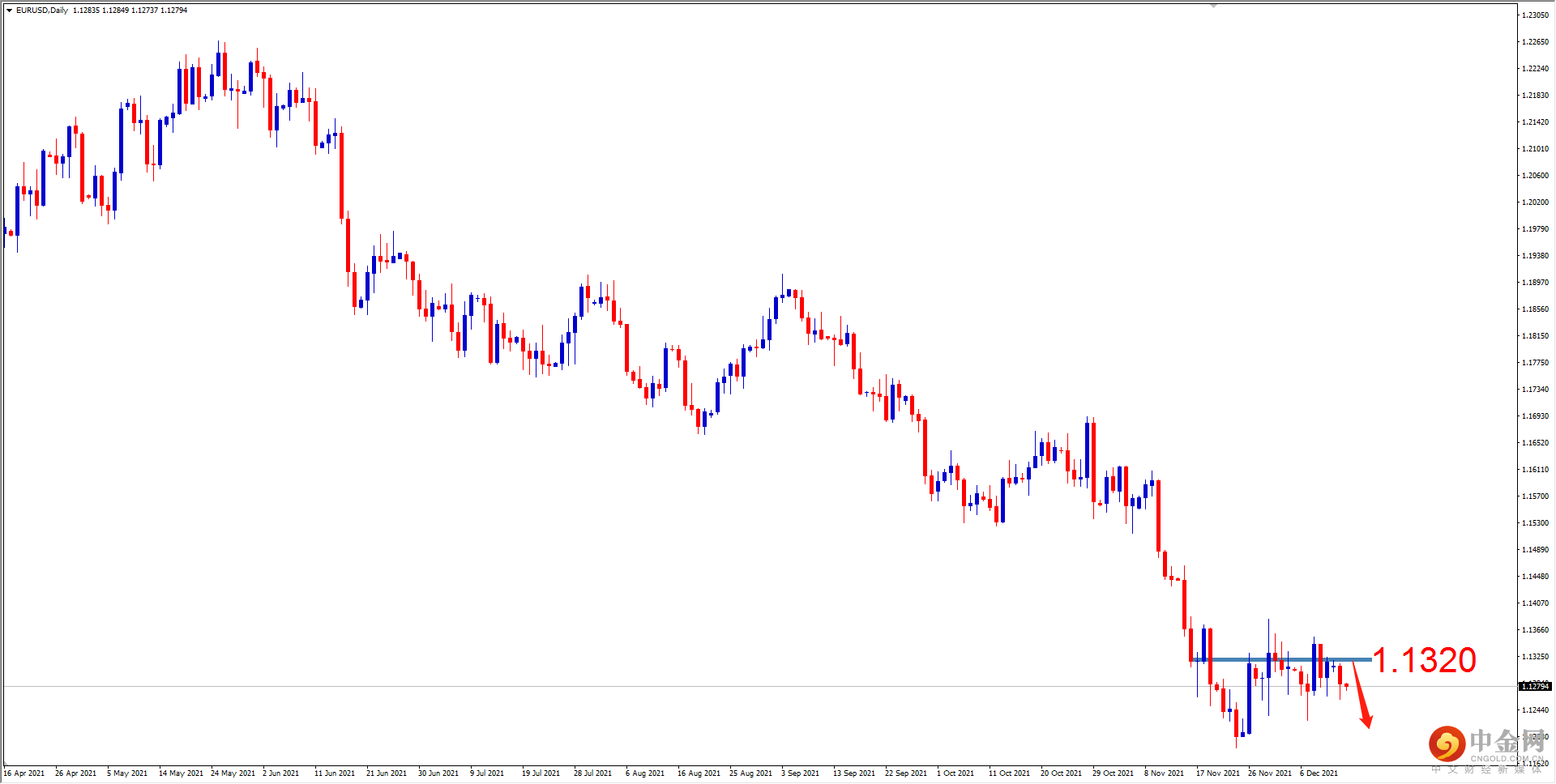 EURUSD.png
