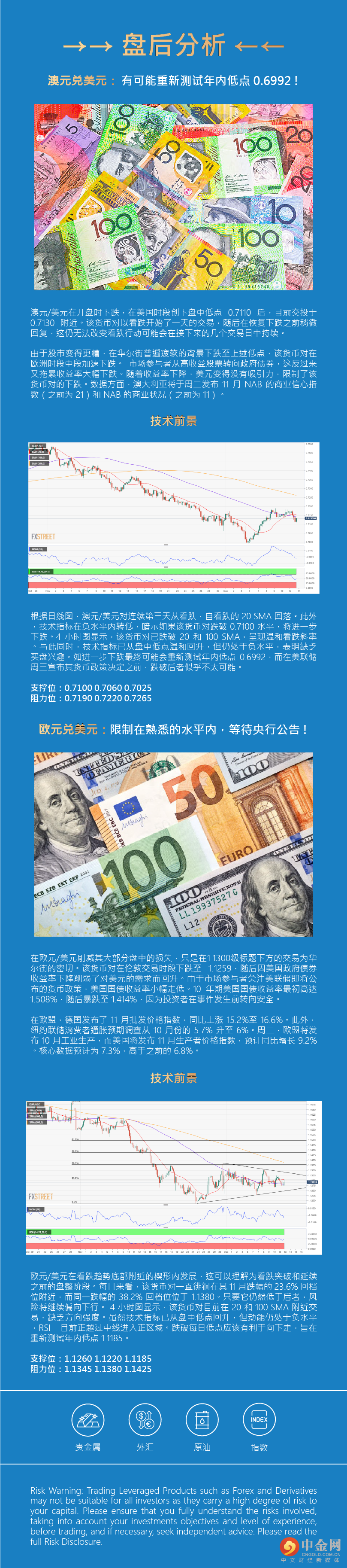 盘后分析 