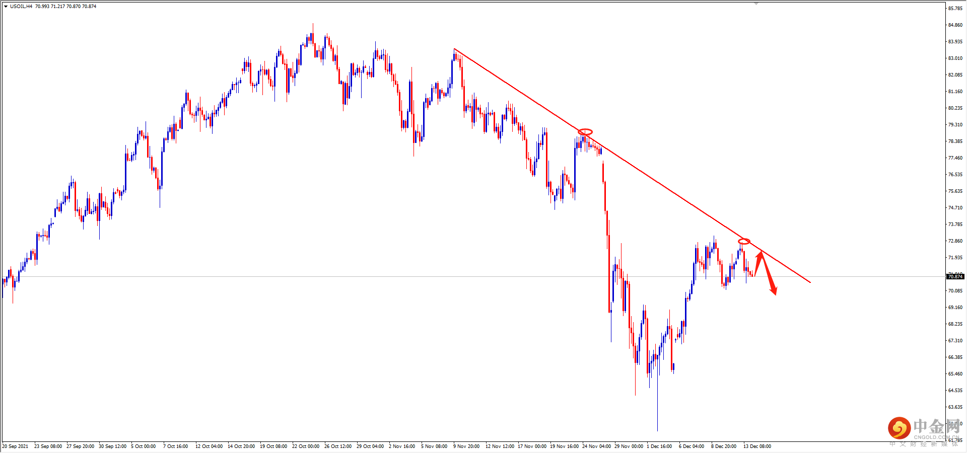 USOIL.png USOIL.png