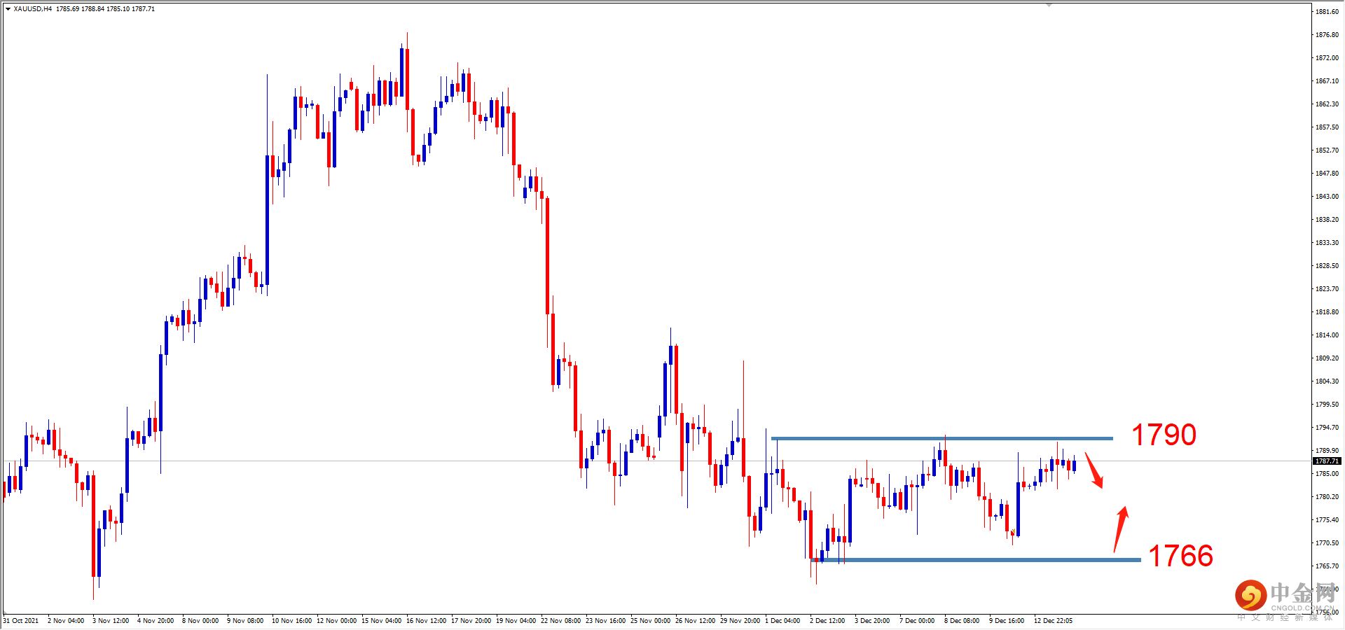 XAUUSD.png XAUUSD.png