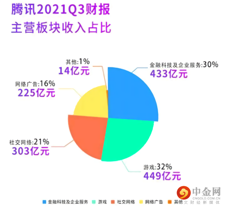 腾讯1.png