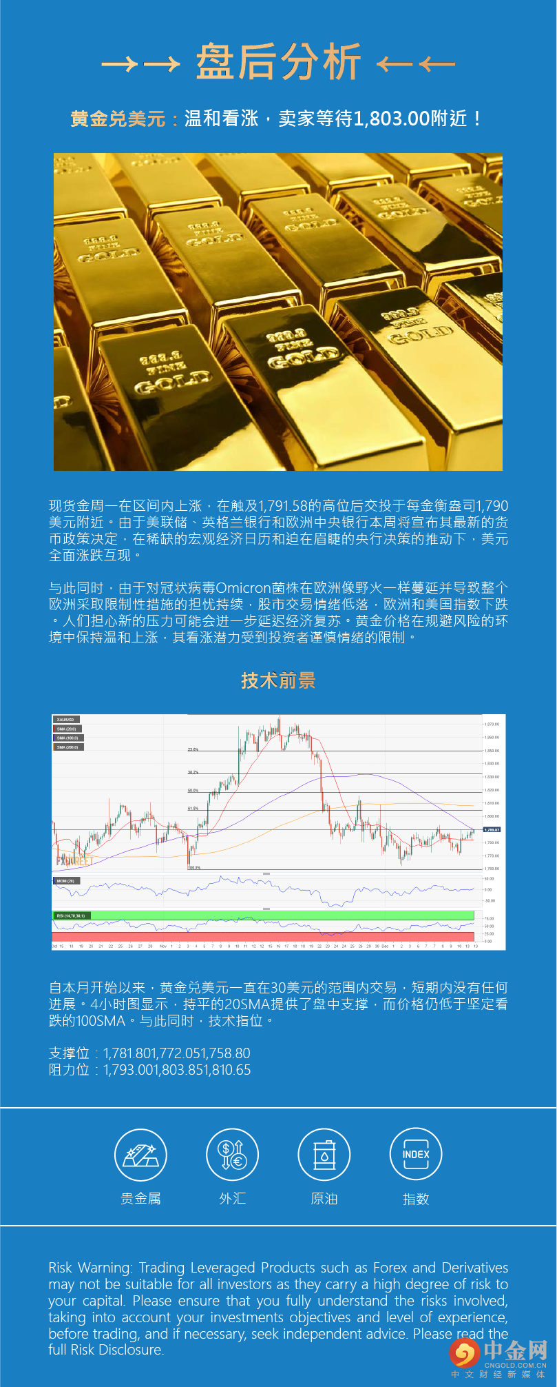 盘后分析 