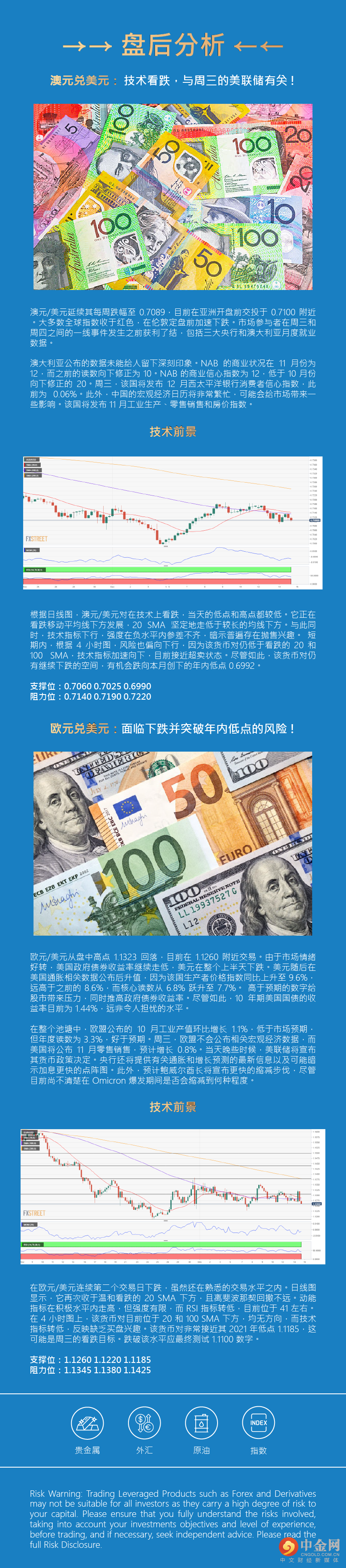 盘后分析 